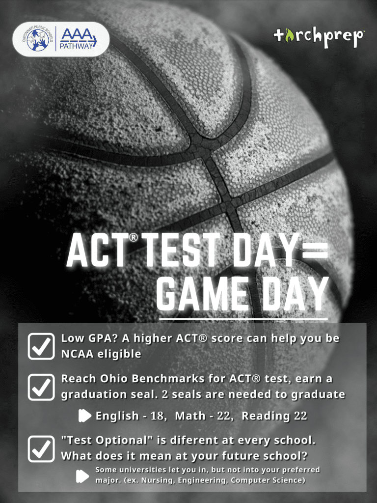 ACT test day is Game Day. This image holds information about the ACT test. talk to a counselor for more details.